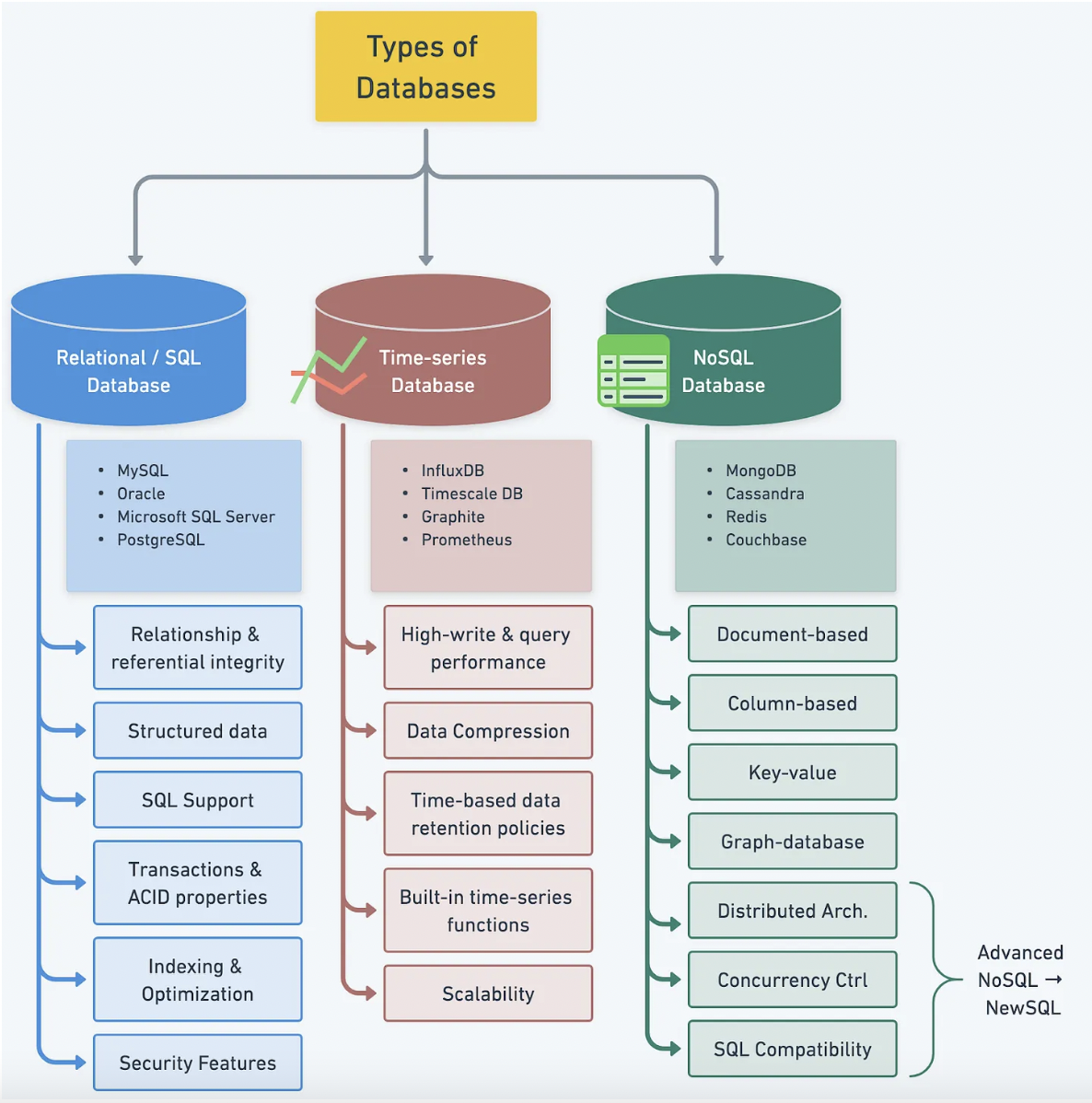 Basic Concepts — D532 Applied Database Technologies